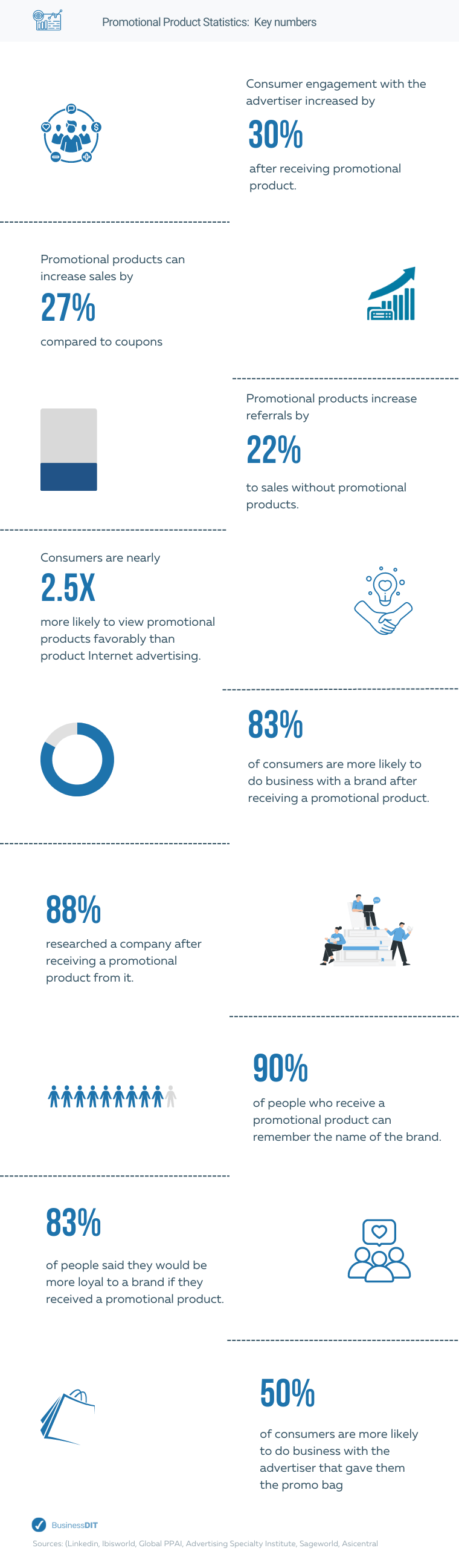 Promotional Product Statistics