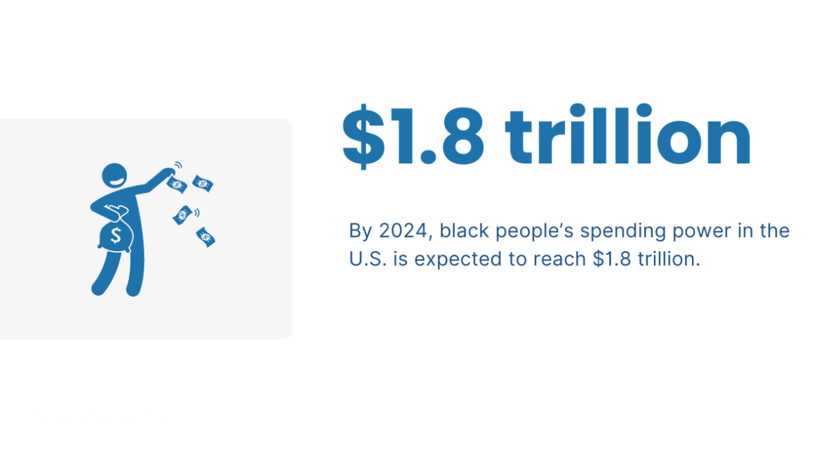 black people’s spending power